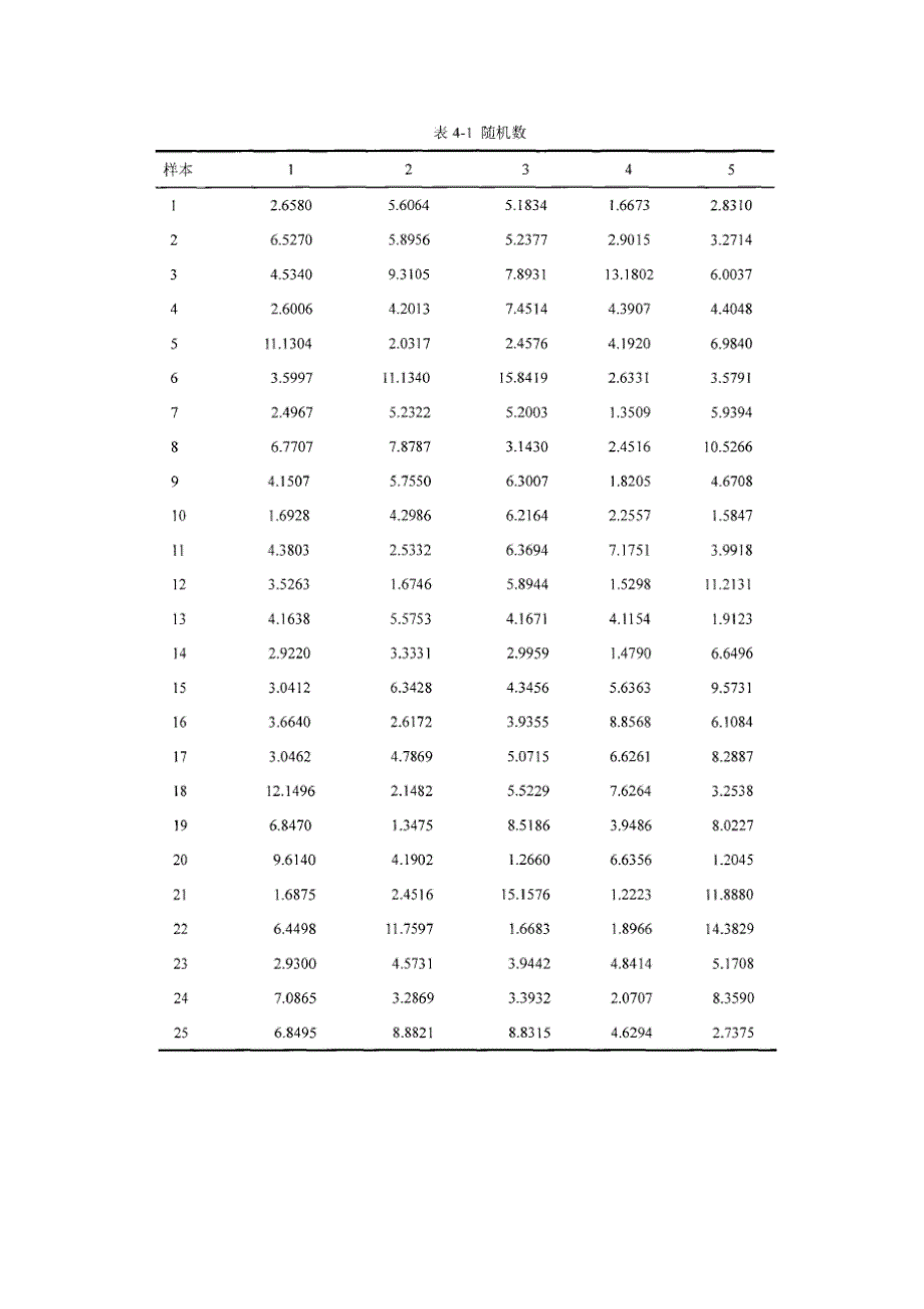 非正态分布过程能力分析_第4页