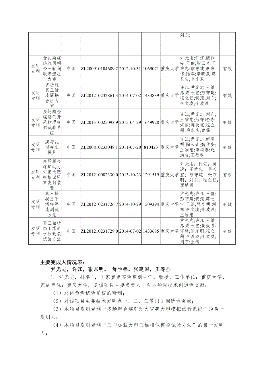 项目名称三峡库区人居环境建设理论与关键技术_第4页