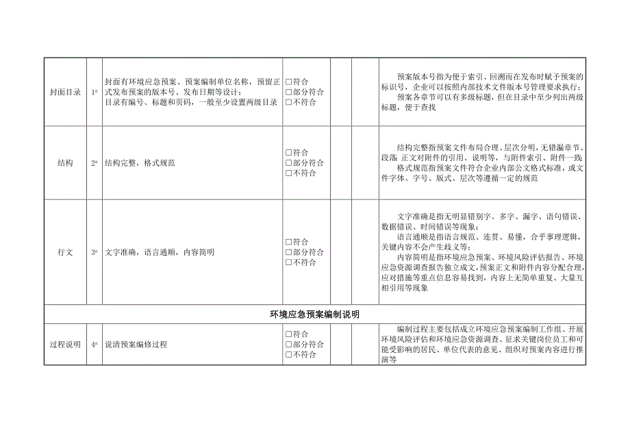 (2019)企业事业单位突发环境事件应急预案评审表_第2页