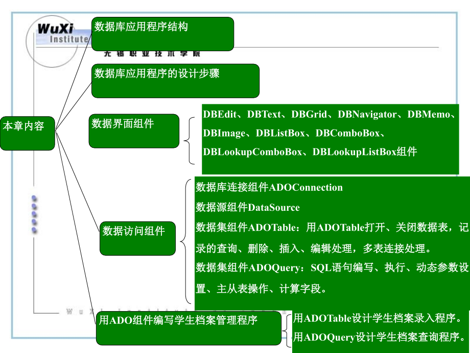 Delphi程序设计第二版周志德.电子教案231611.第6章节Delphi数据库应用程序组件_第2页