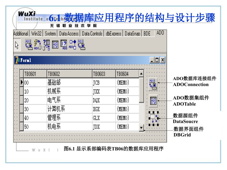 Delphi程序设计第二版周志德.电子教案231611.第6章节Delphi数据库应用程序组件_第4页