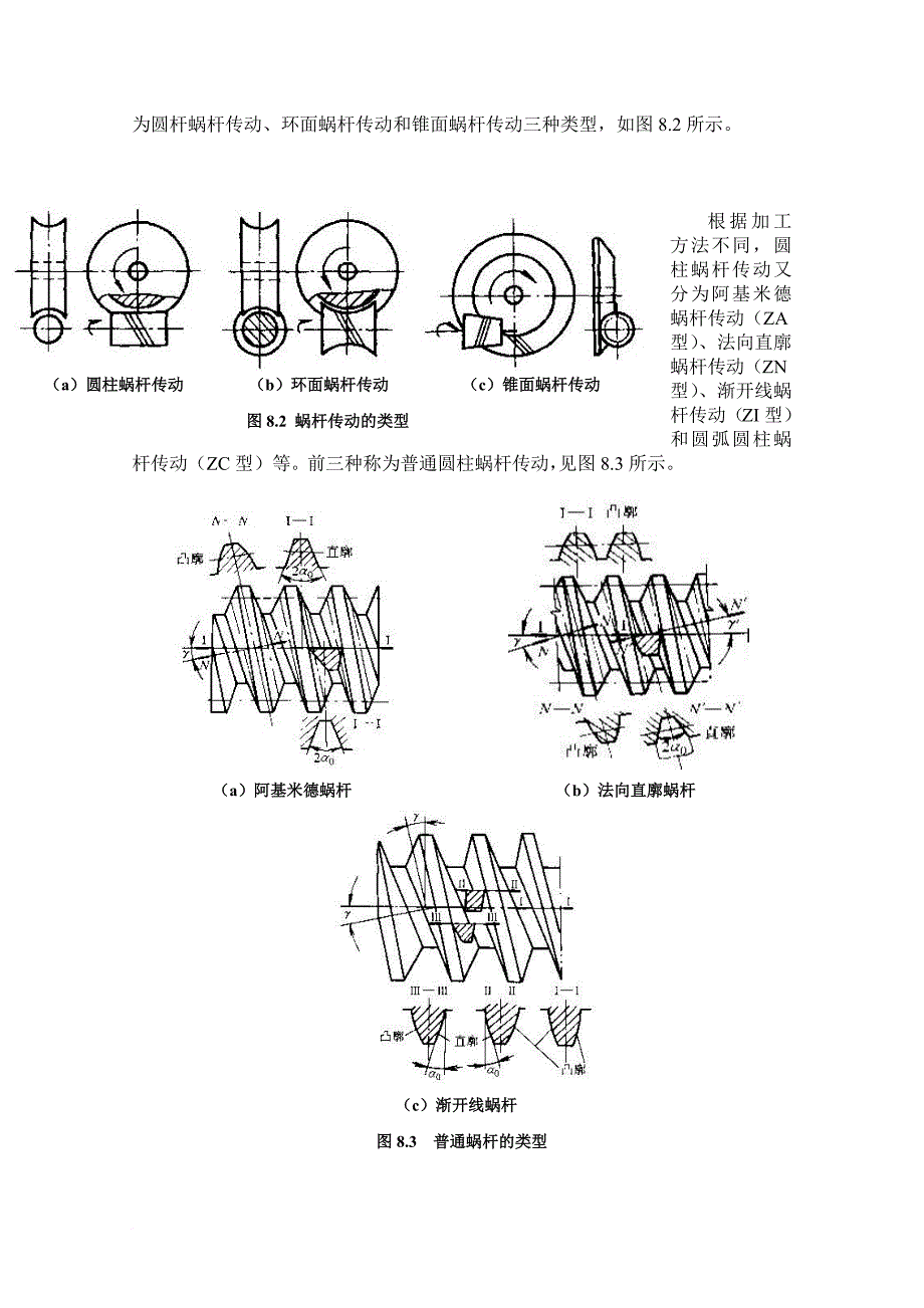 机械设计基础之蜗杆传动_第2页