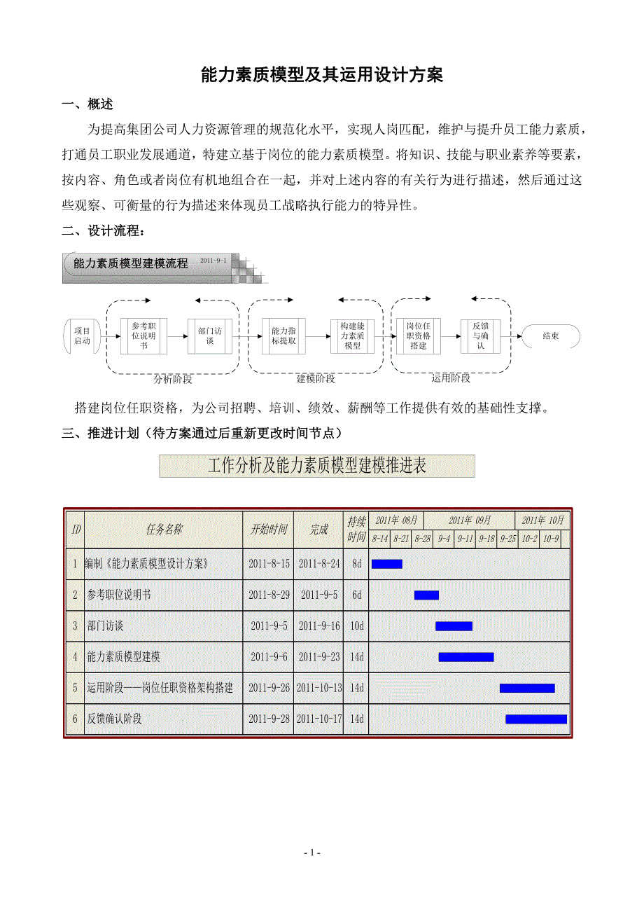 能力素质模型建模方案_第2页