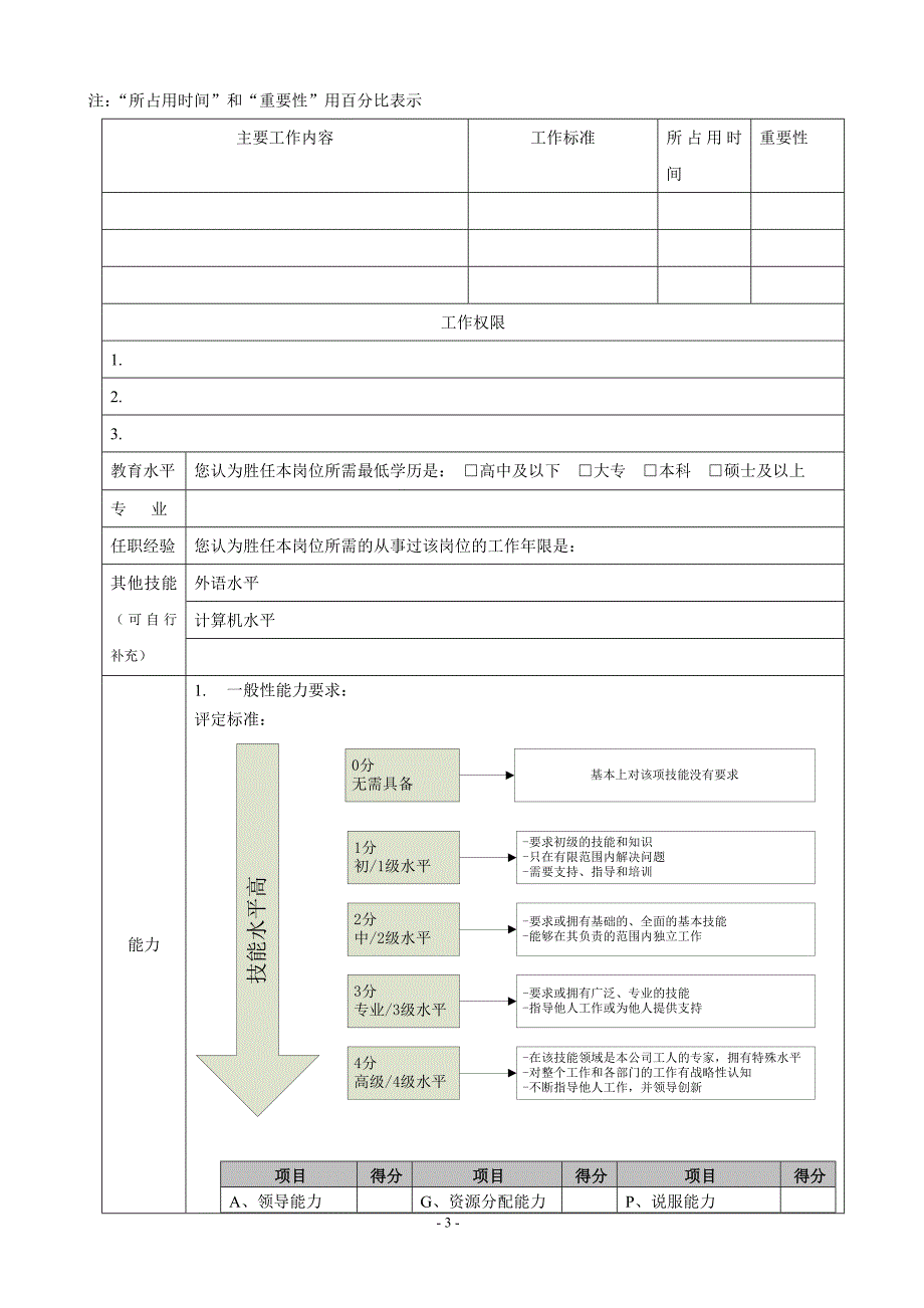 能力素质模型建模方案_第4页