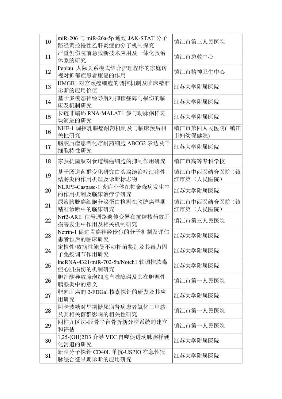 2017年重大科技专项拟立项项目_第5页