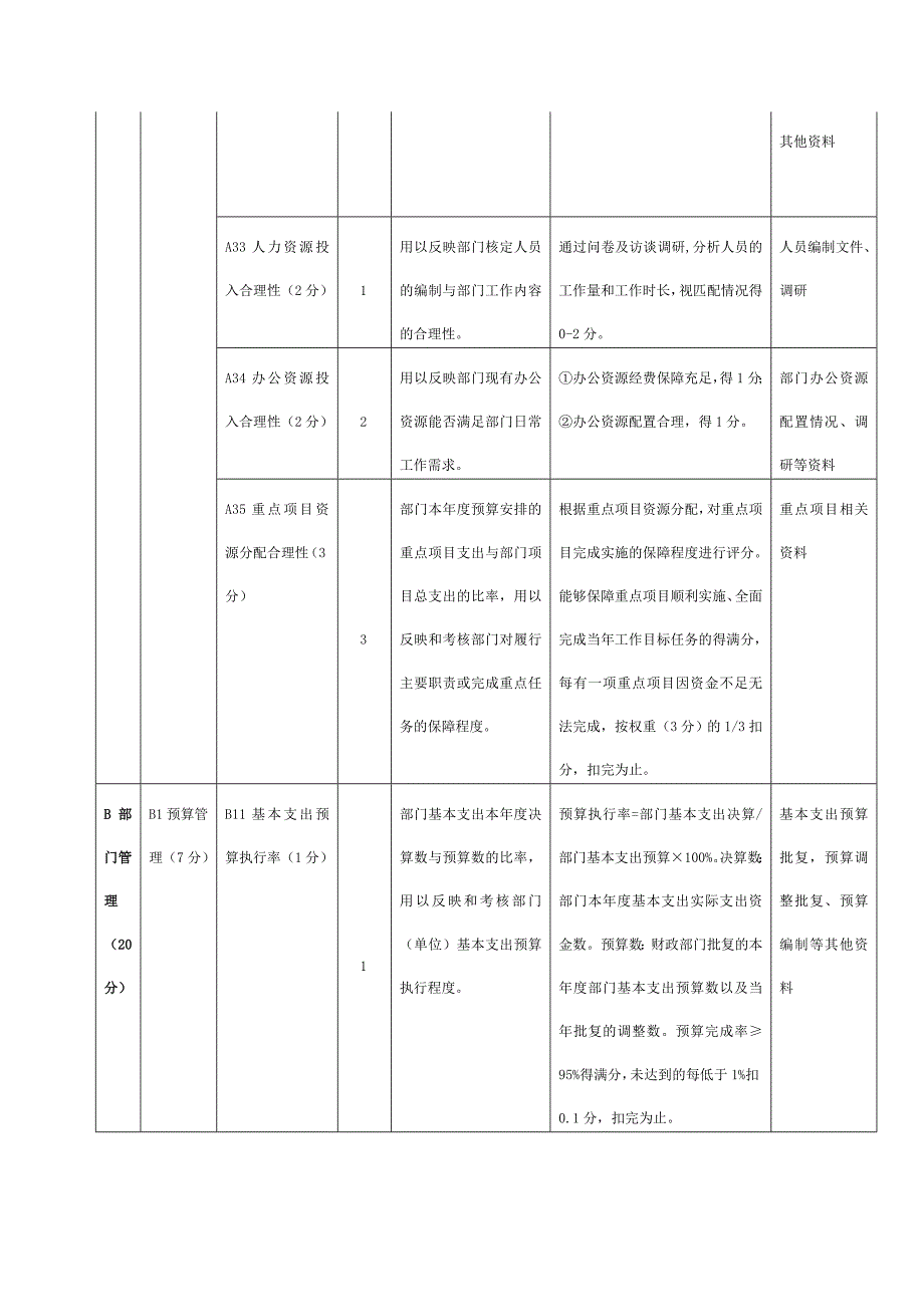 部门整体支出绩效评价共性指标体系框架_第3页