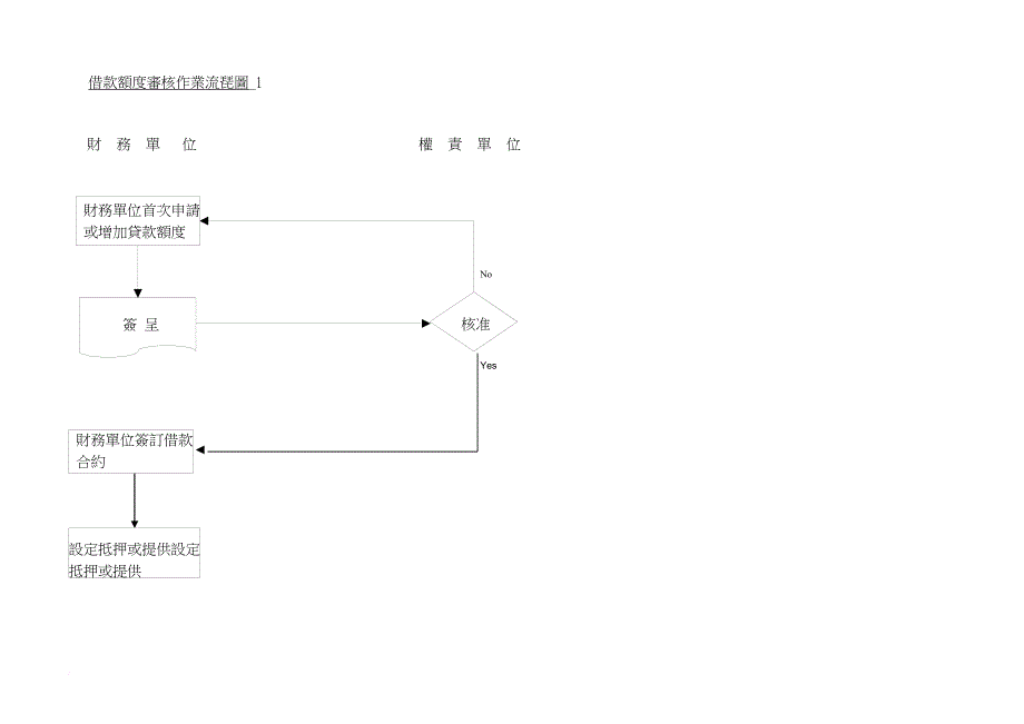 某外资上市公司的内控循环_第3页