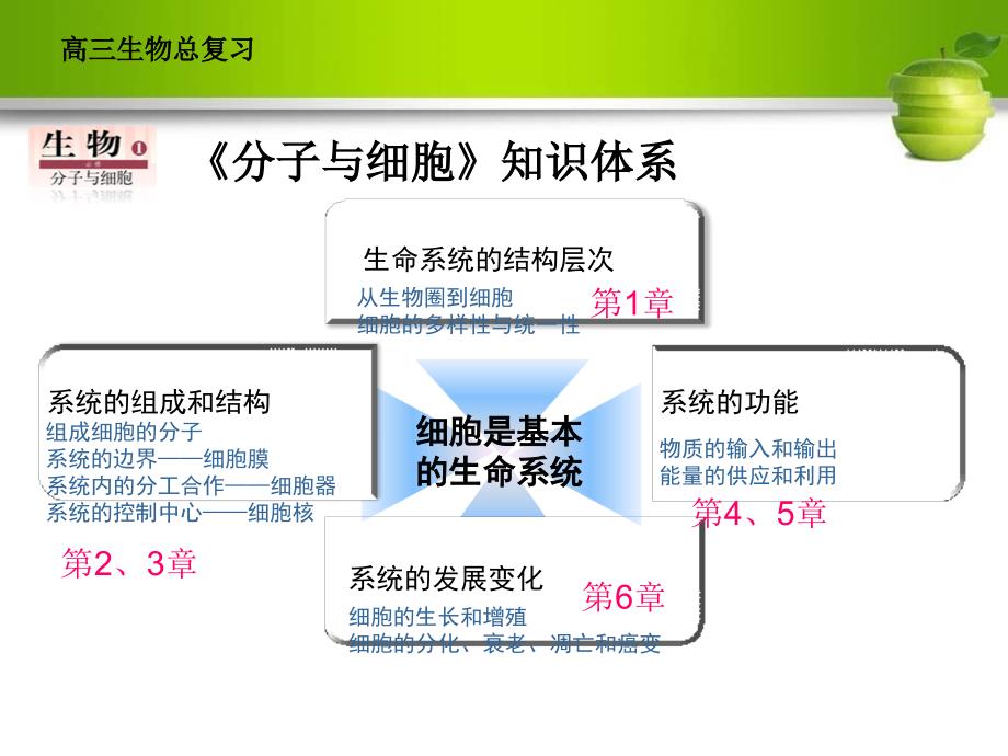 2013年生物一轮复习必修一第一章_第3页