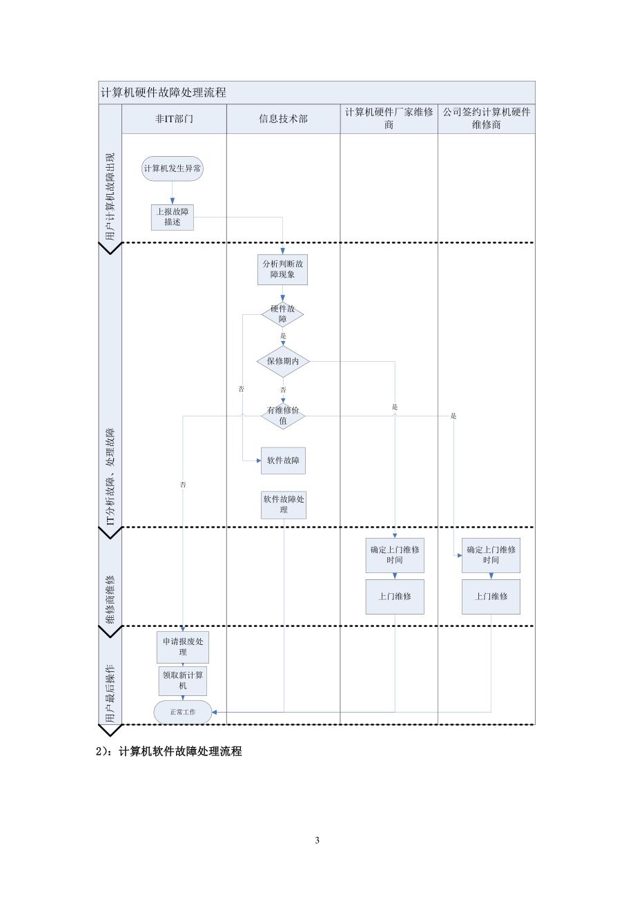 IT部工作流程资料_第4页