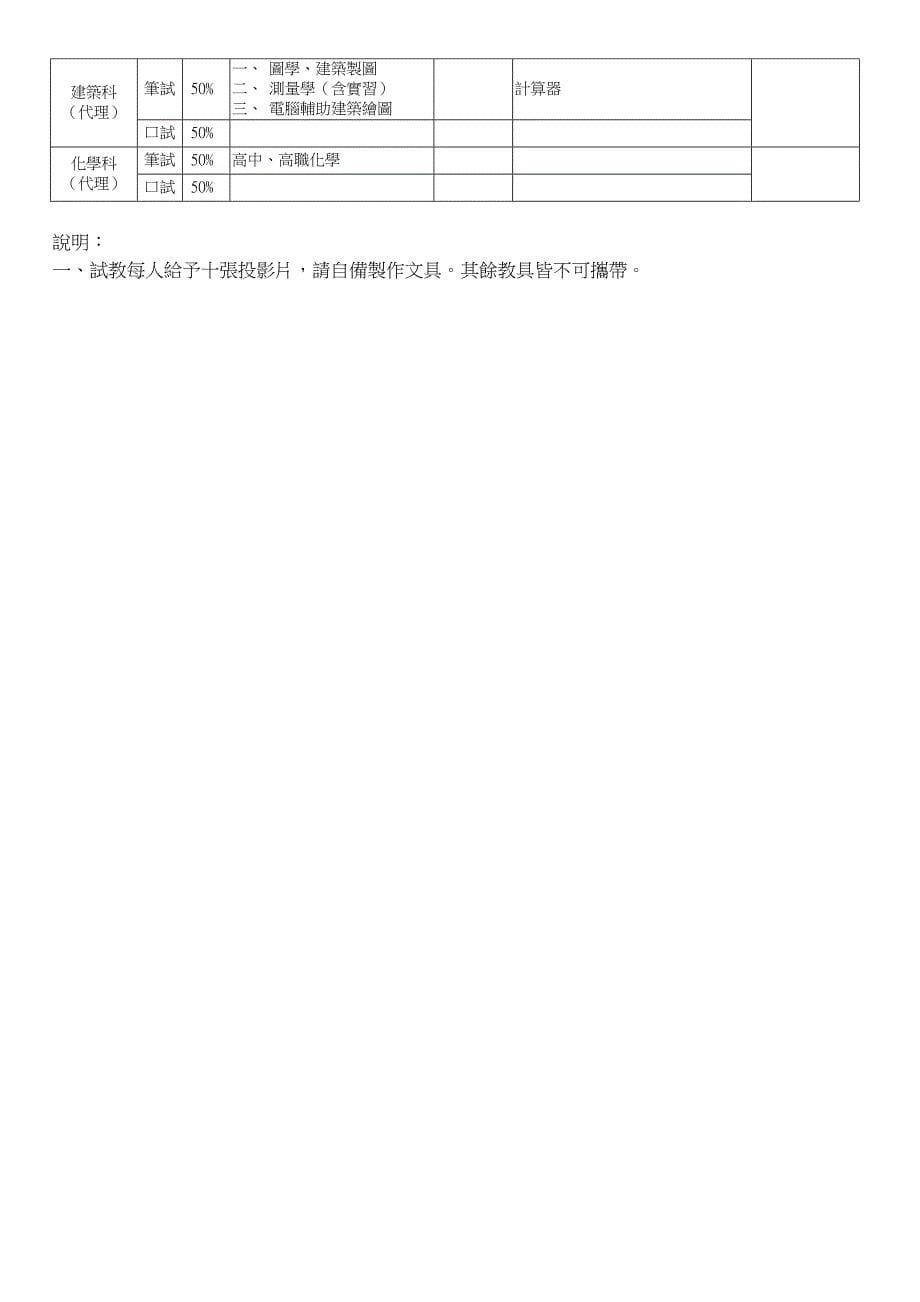 950601---彰化县教育网路中心网页_第5页