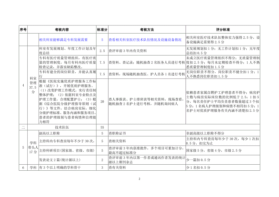 重症医学科评分标准_第2页