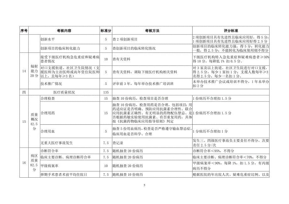 重症医学科评分标准_第5页