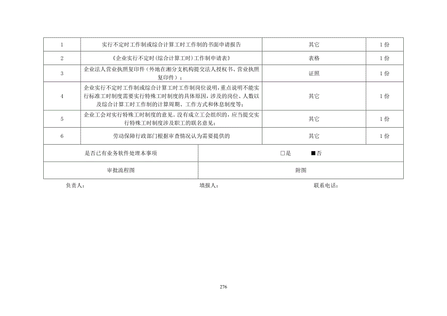 醴陵行政审批项目汇总表_第4页