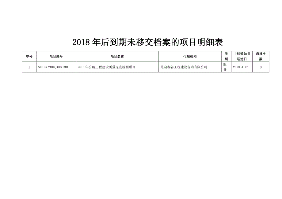 2018年后到期未移交档案的项目明细表_第1页