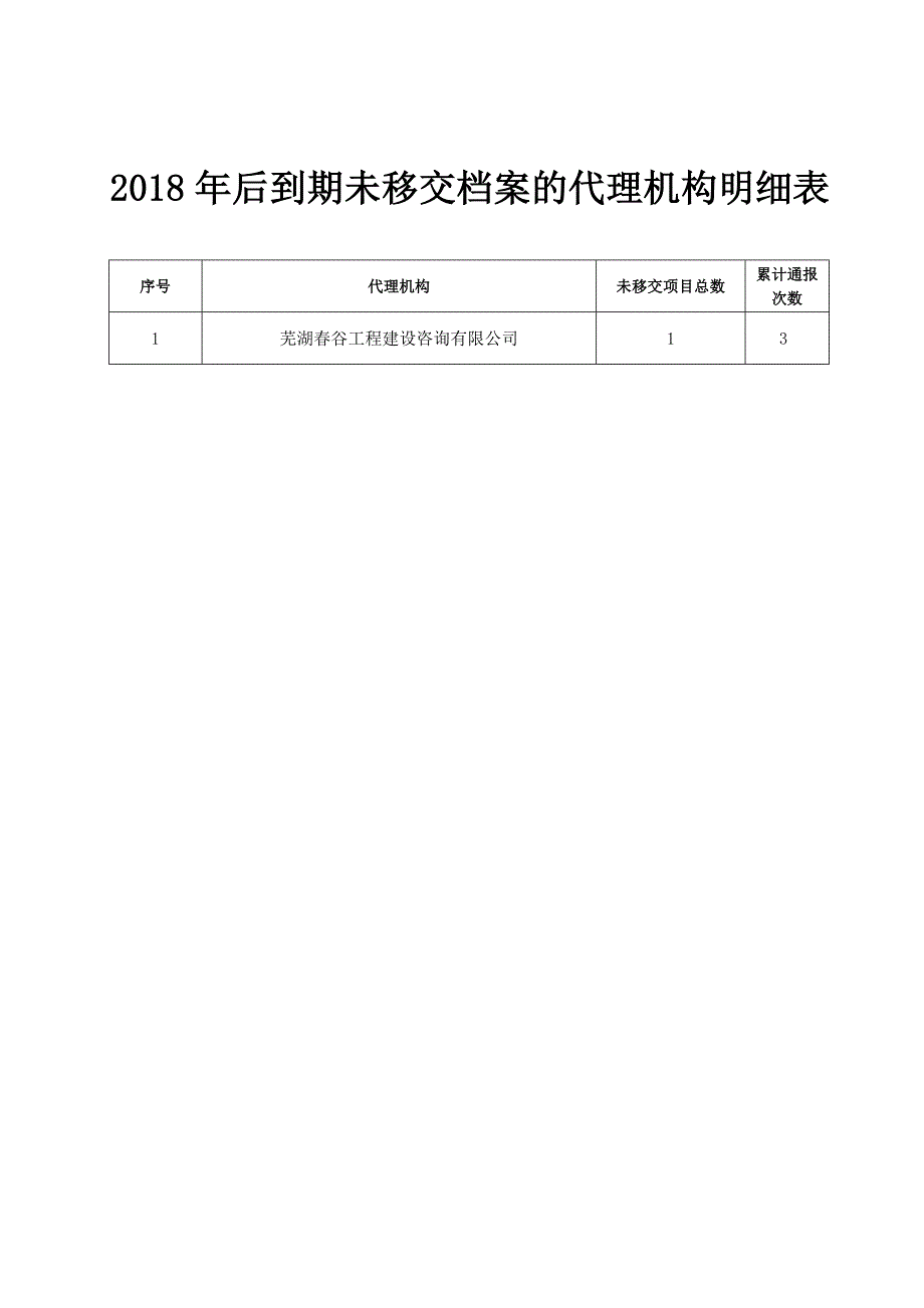 2018年后到期未移交档案的项目明细表_第2页