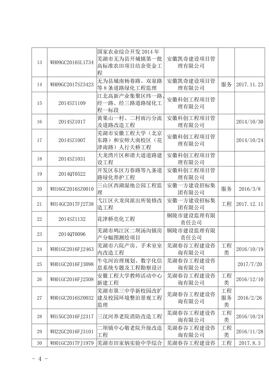 2018年后到期未移交档案的项目明细表_第4页