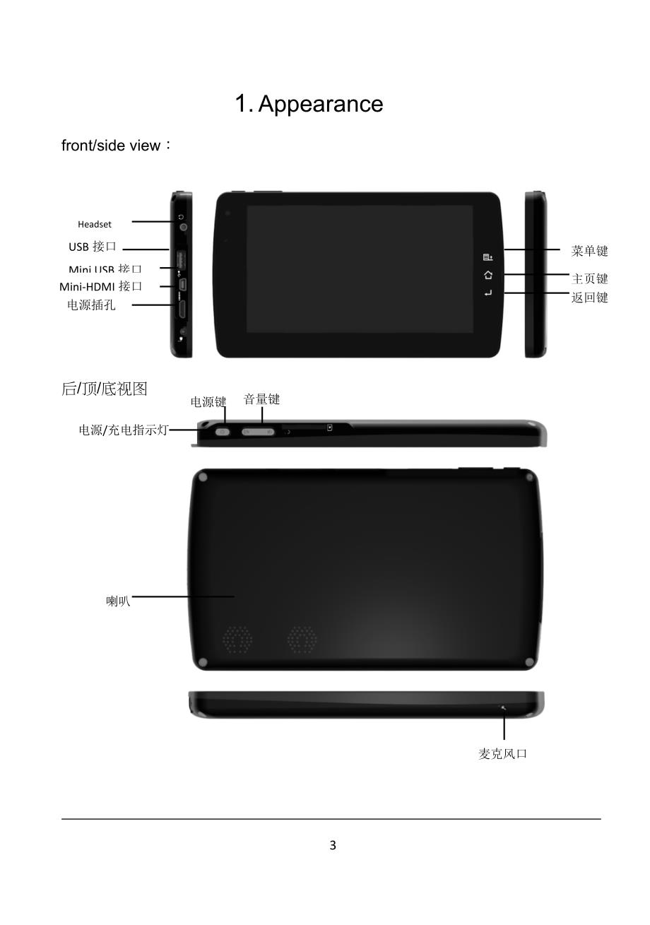 MID用户手册_第4页