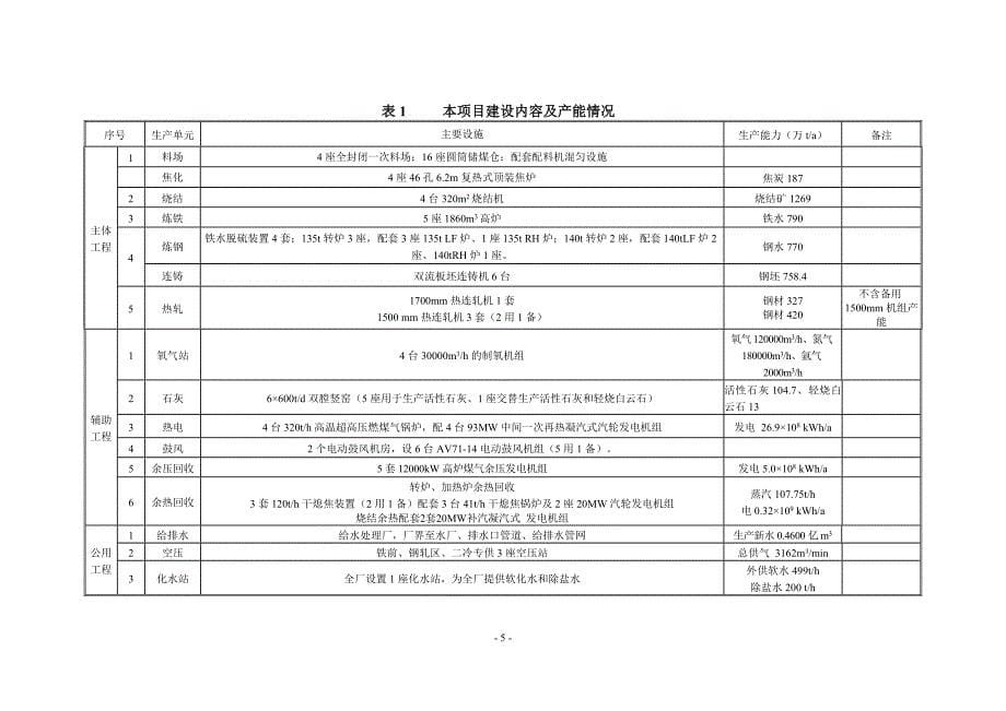 《河北纵横集团丰南钢铁有限公司联合重组暨城市钢厂搬迁改_第5页