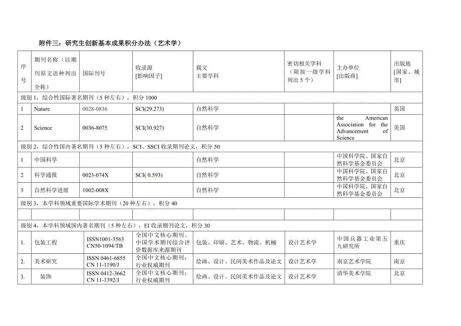 某大学研究生学习与创造性成果积分办法_第5页