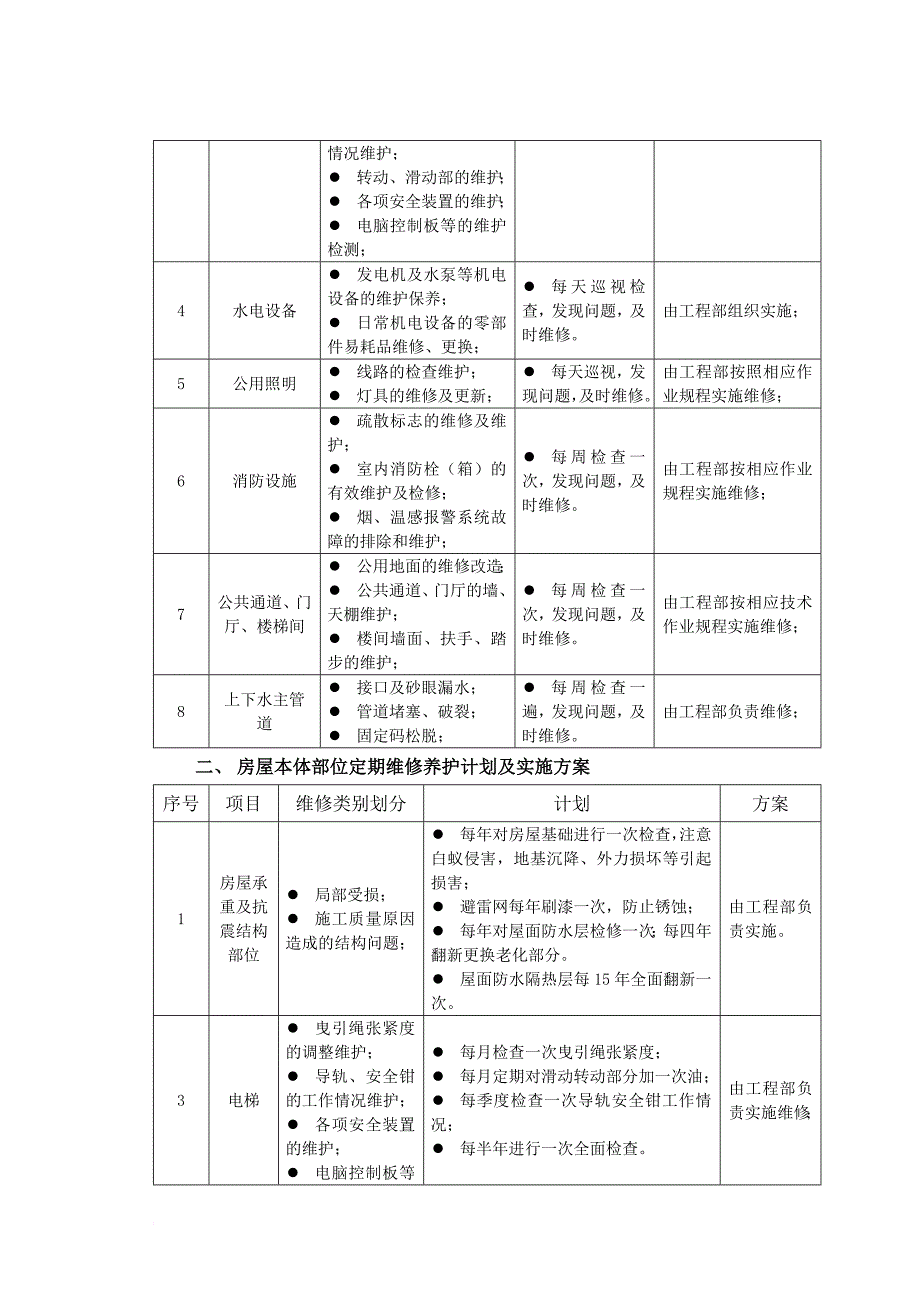 物业维修养护计划与实施_第3页