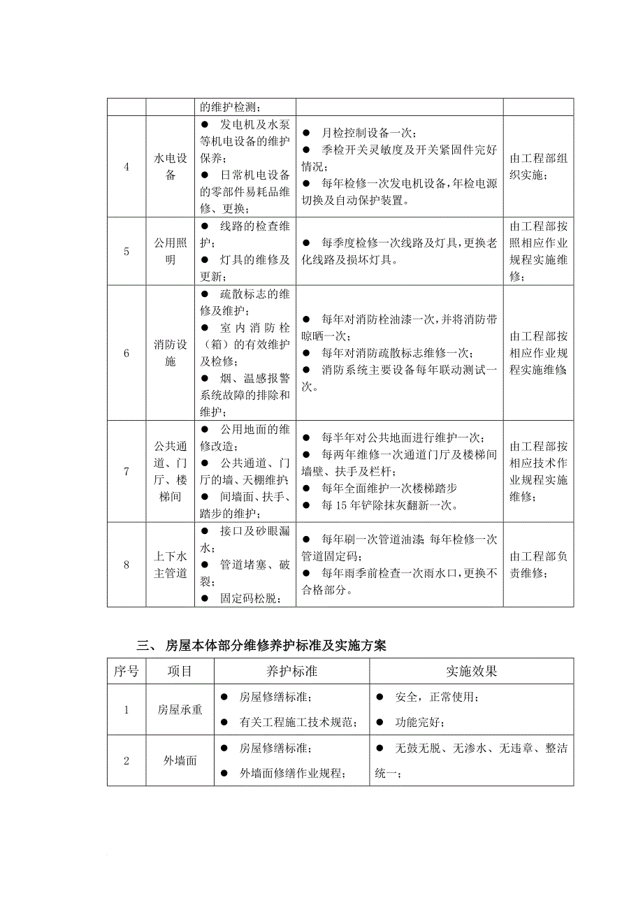 物业维修养护计划与实施_第4页