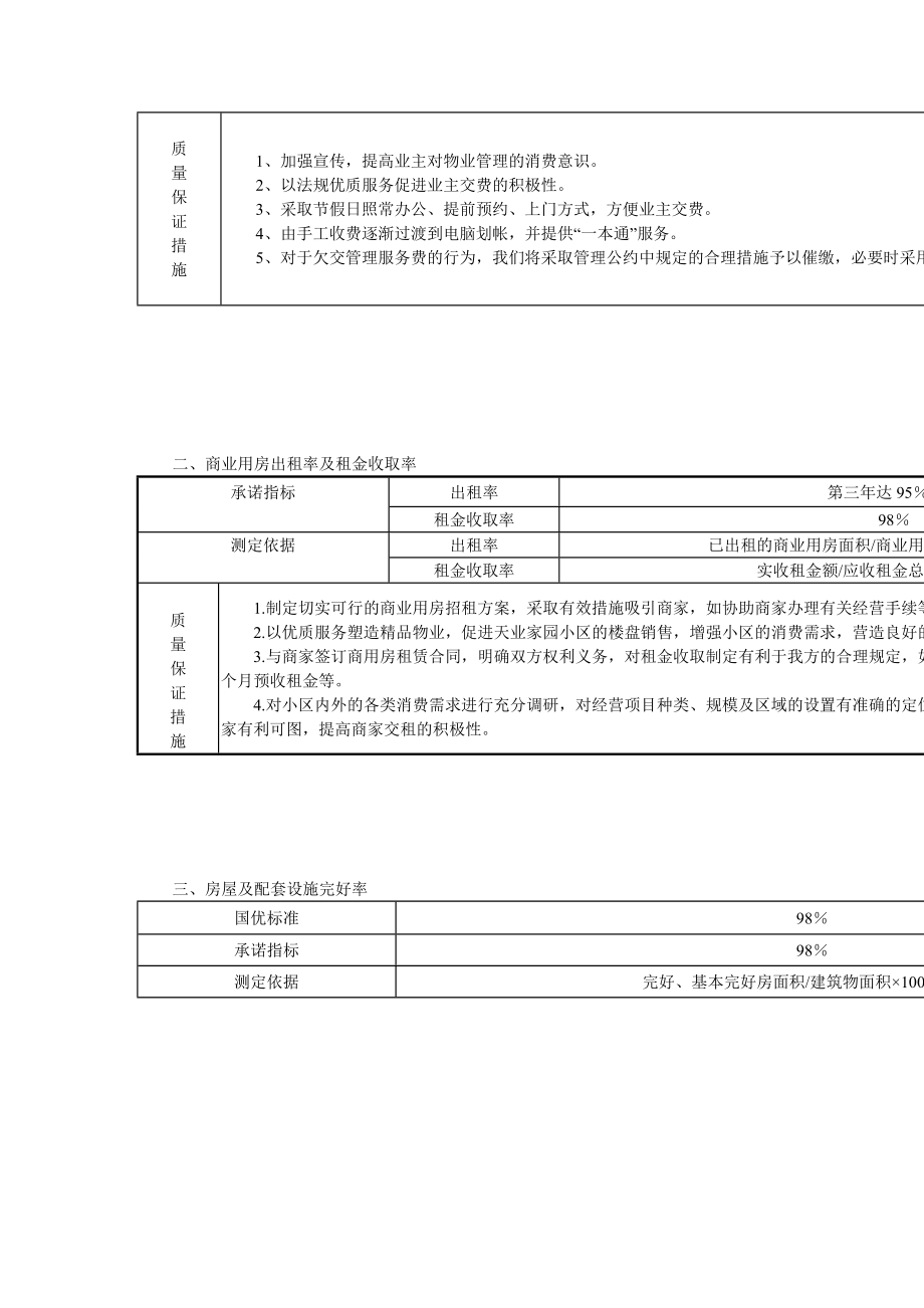 碧桂园管理处物业管理知识方案_第2页