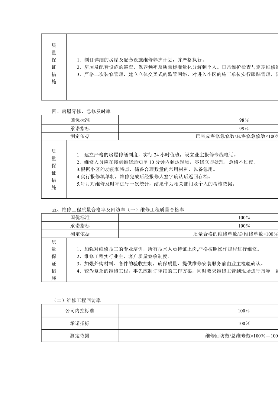 碧桂园管理处物业管理知识方案_第3页