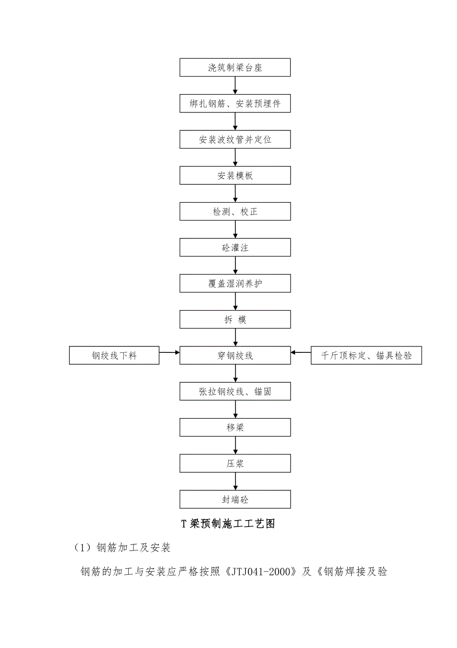 T梁预制及架设施工方案要点_第4页