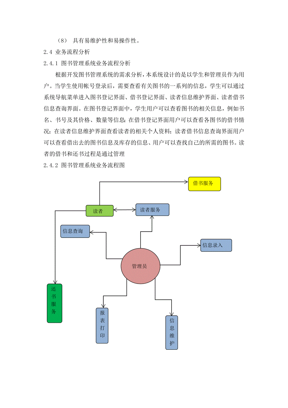 图书管理统作业概要_第4页