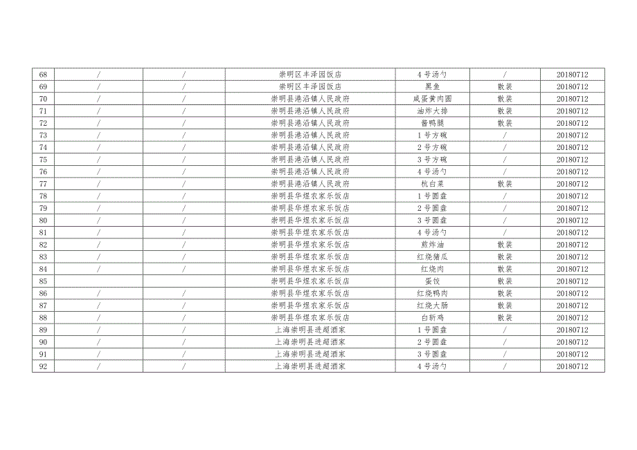 2018年8月食品监督抽检产品合格信息公示_第4页