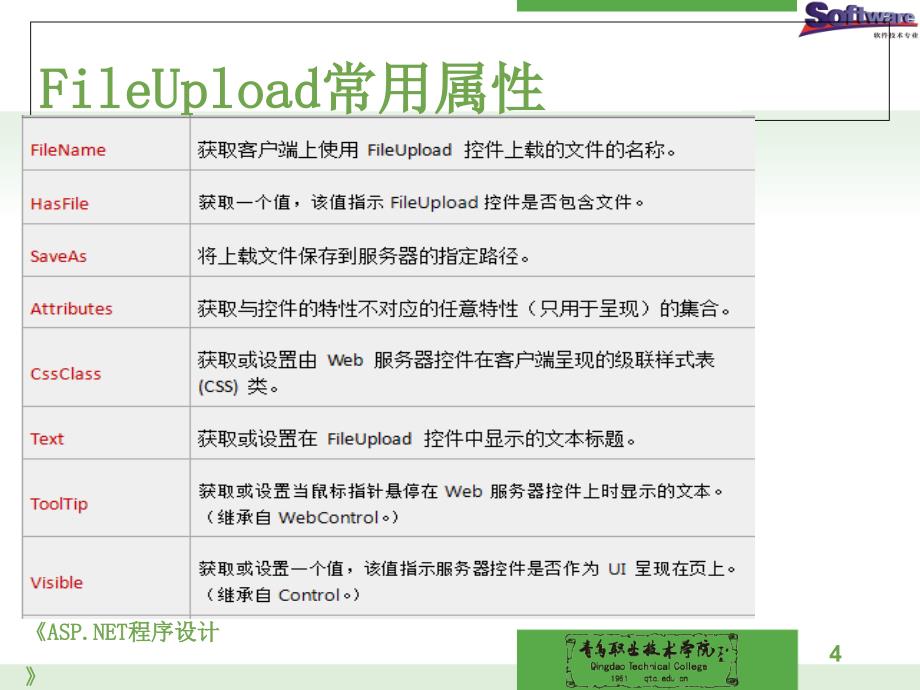 ASP.NET程序设计教学课件作者徐占鹏单元七单元7项目的文件操作二FileUpload控件_第4页