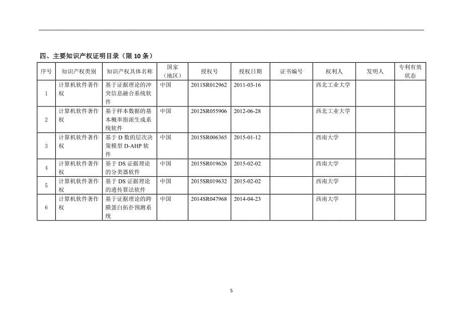 2017陕西科学技术奖推荐项目公示信息表项目名称基于_第5页