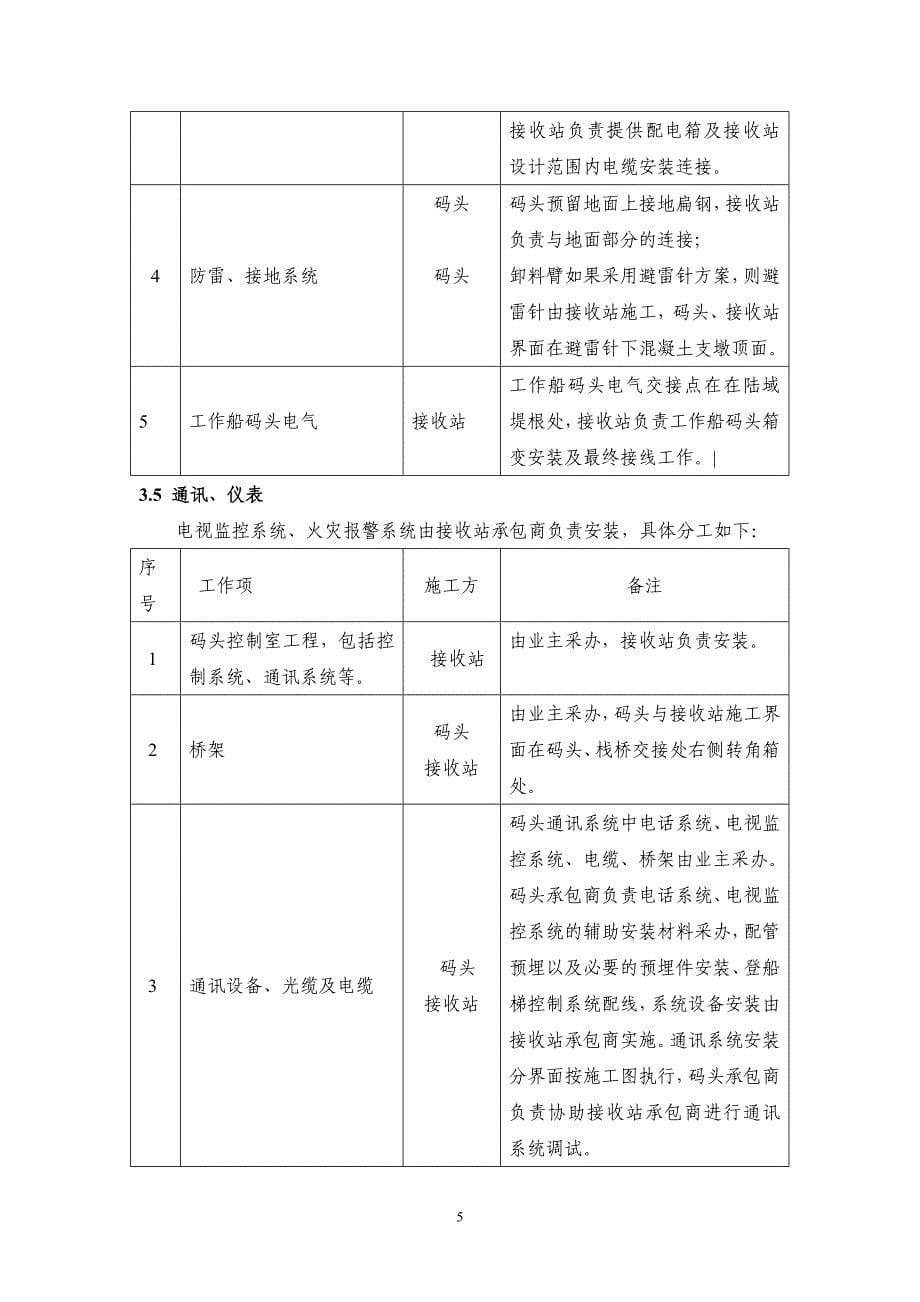 LNG接收站施工界面表模板_第5页