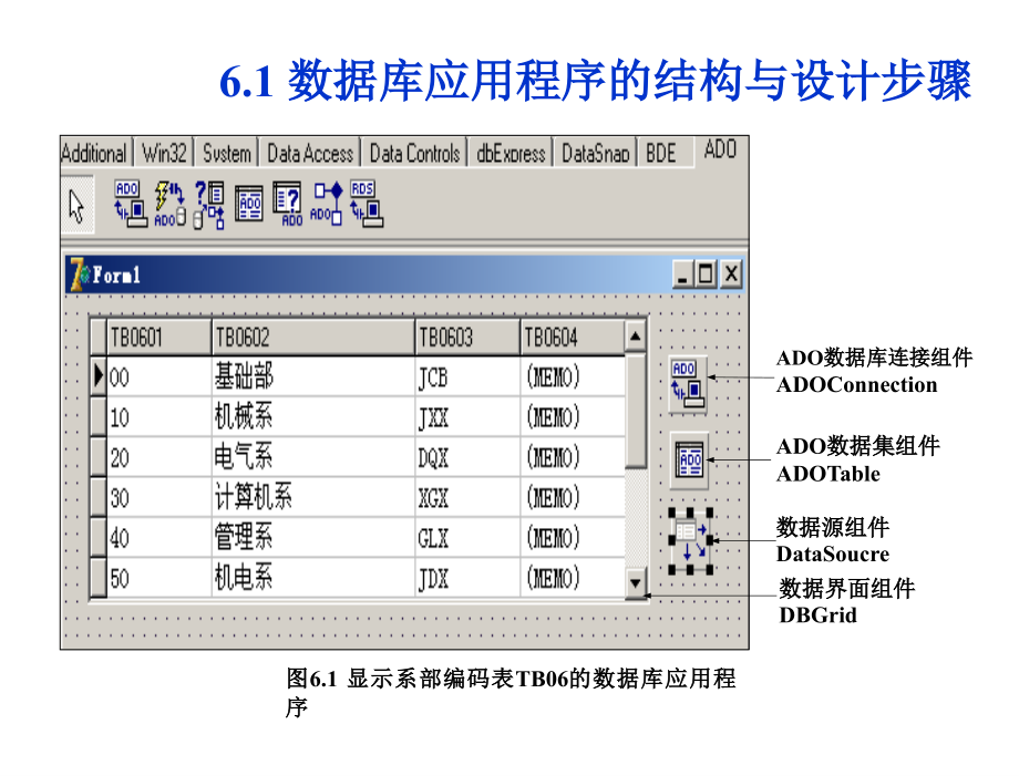 Delphi程序设计教学课件作者第二版周志德电子教案第6章节Delphi数据库应用程序组件课件_第4页