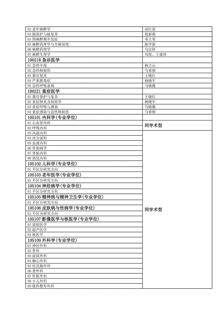 院系所专业研究方向科目组-宁夏医科大学研究生院_第5页