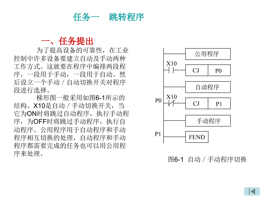 《plc应用技术(三菱)》课件.第六单元-程序控制类应用指令_第2页