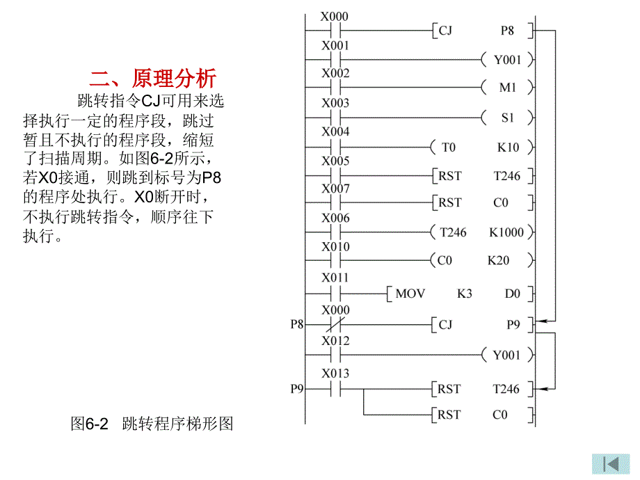 《plc应用技术(三菱)》课件.第六单元-程序控制类应用指令_第3页