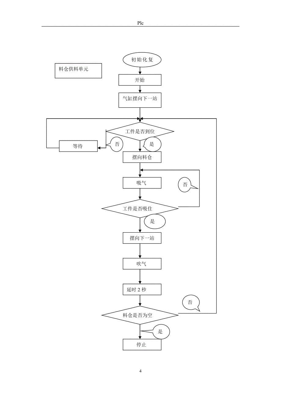 PLC控制料仓供料设计报告--要点_第5页