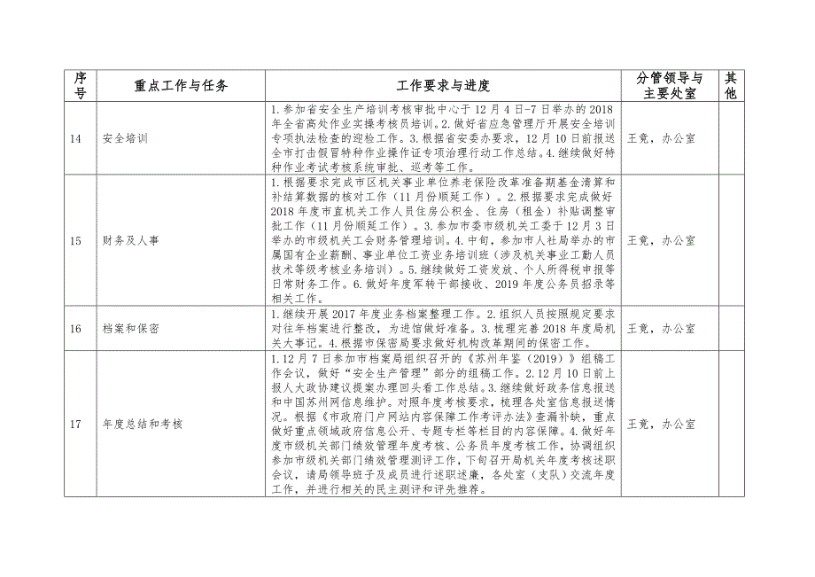 苏州市安监局2018年12月份重点工作_第3页