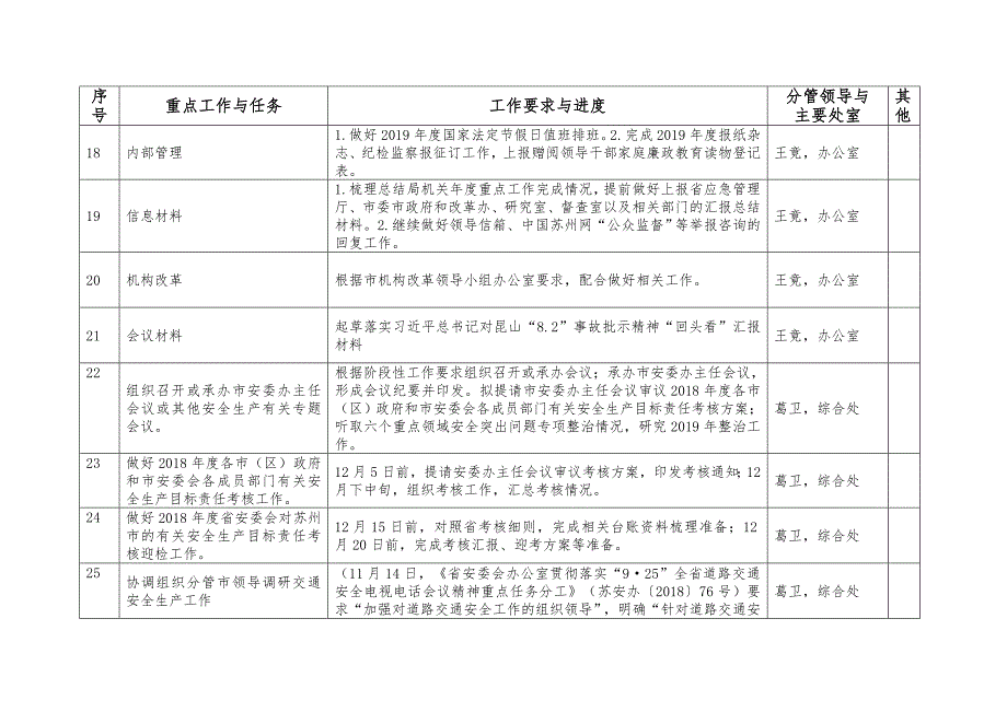 苏州市安监局2018年12月份重点工作_第4页