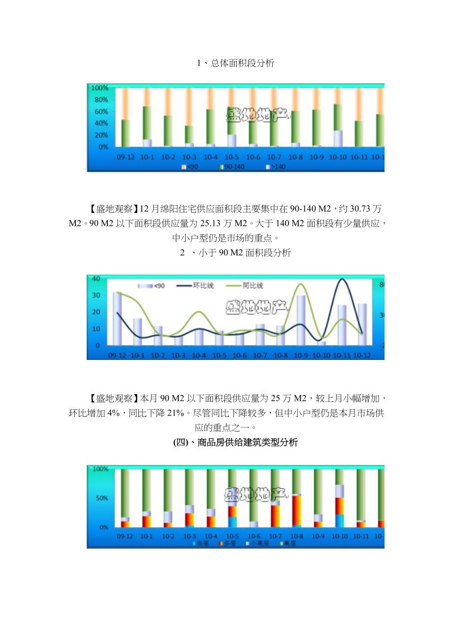 绵阳房地产月份市场研究报告_第2页