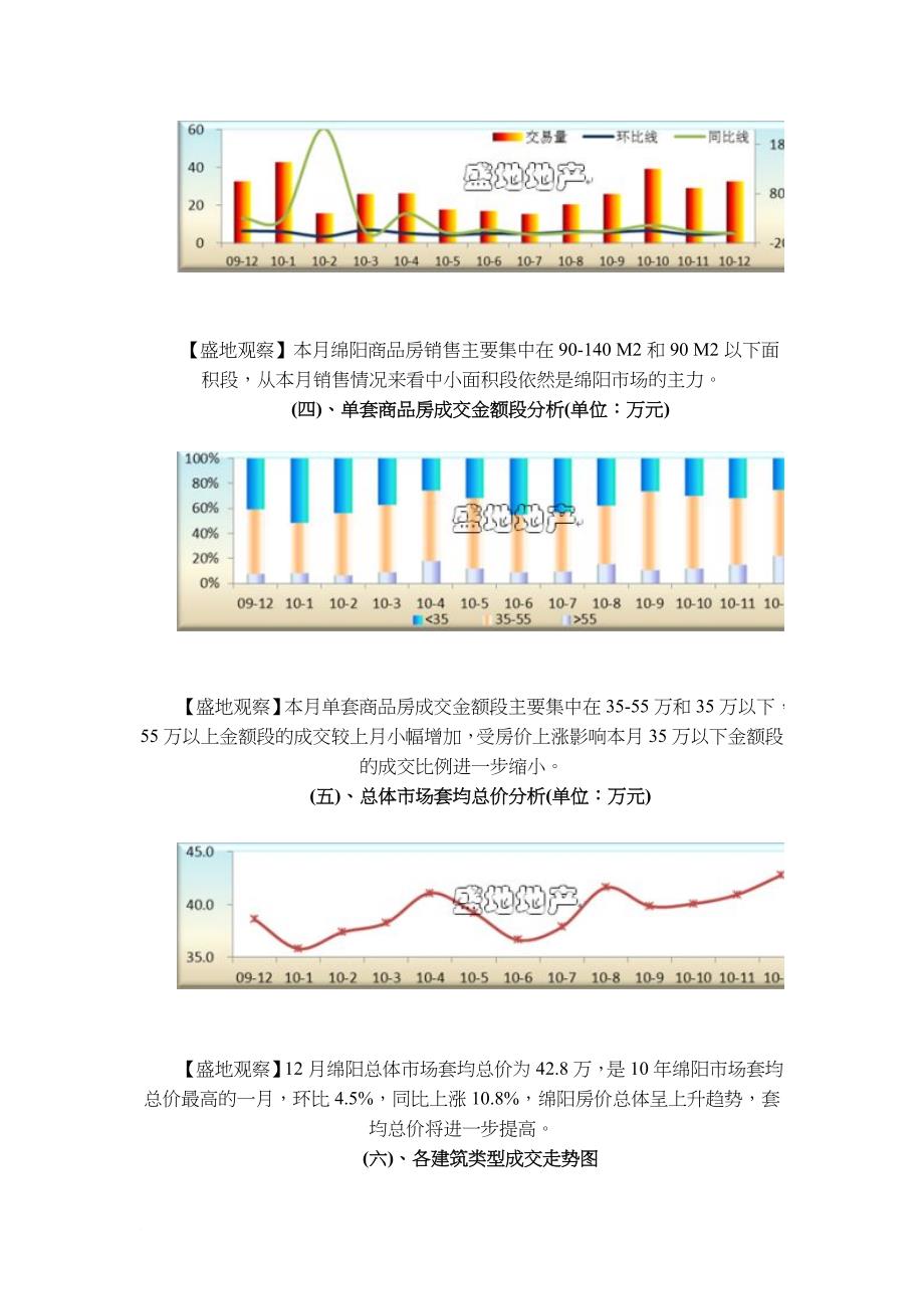 绵阳房地产月份市场研究报告_第4页