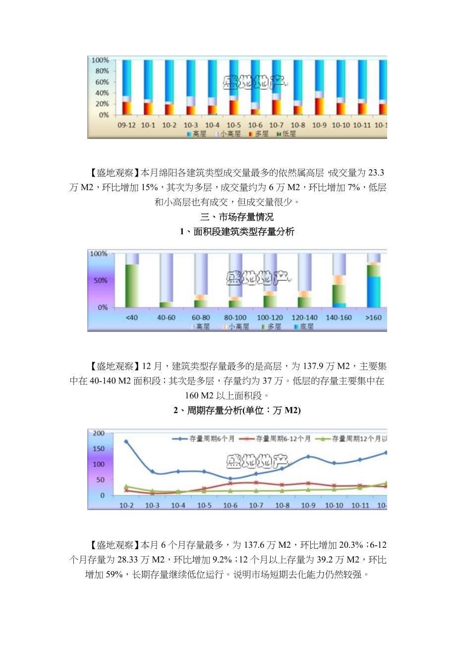 绵阳房地产月份市场研究报告_第5页