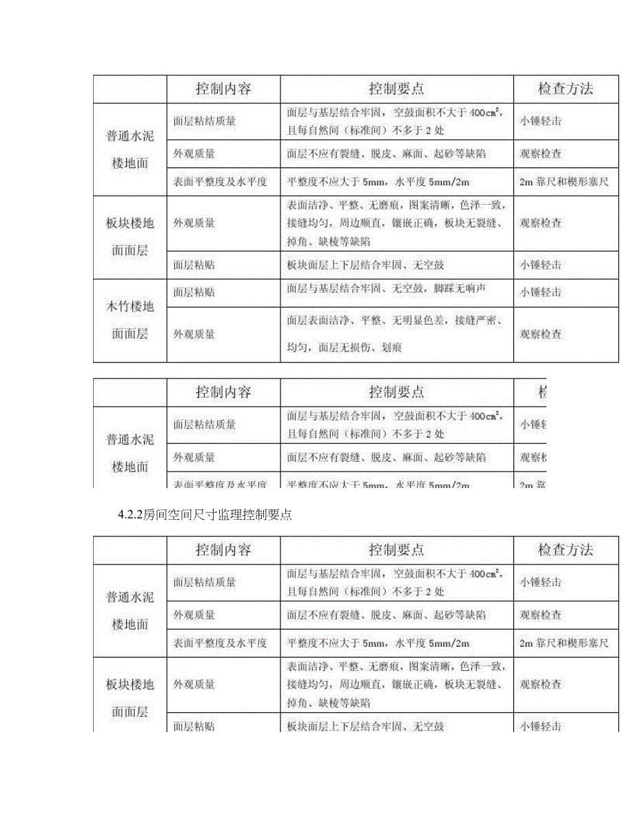 分户验收监理实施细则(精)_第5页