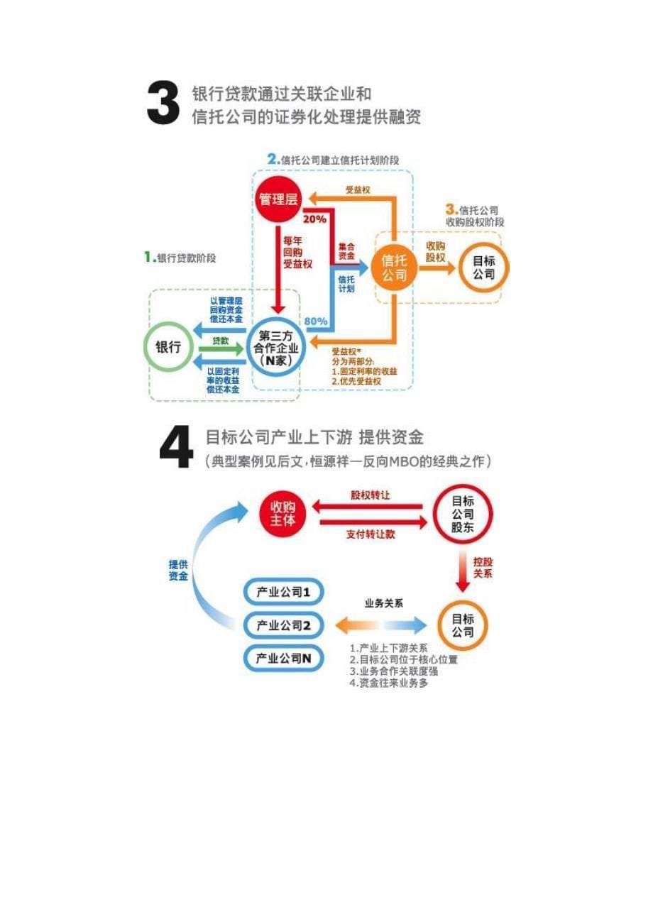 MBO实战手册133766_第5页