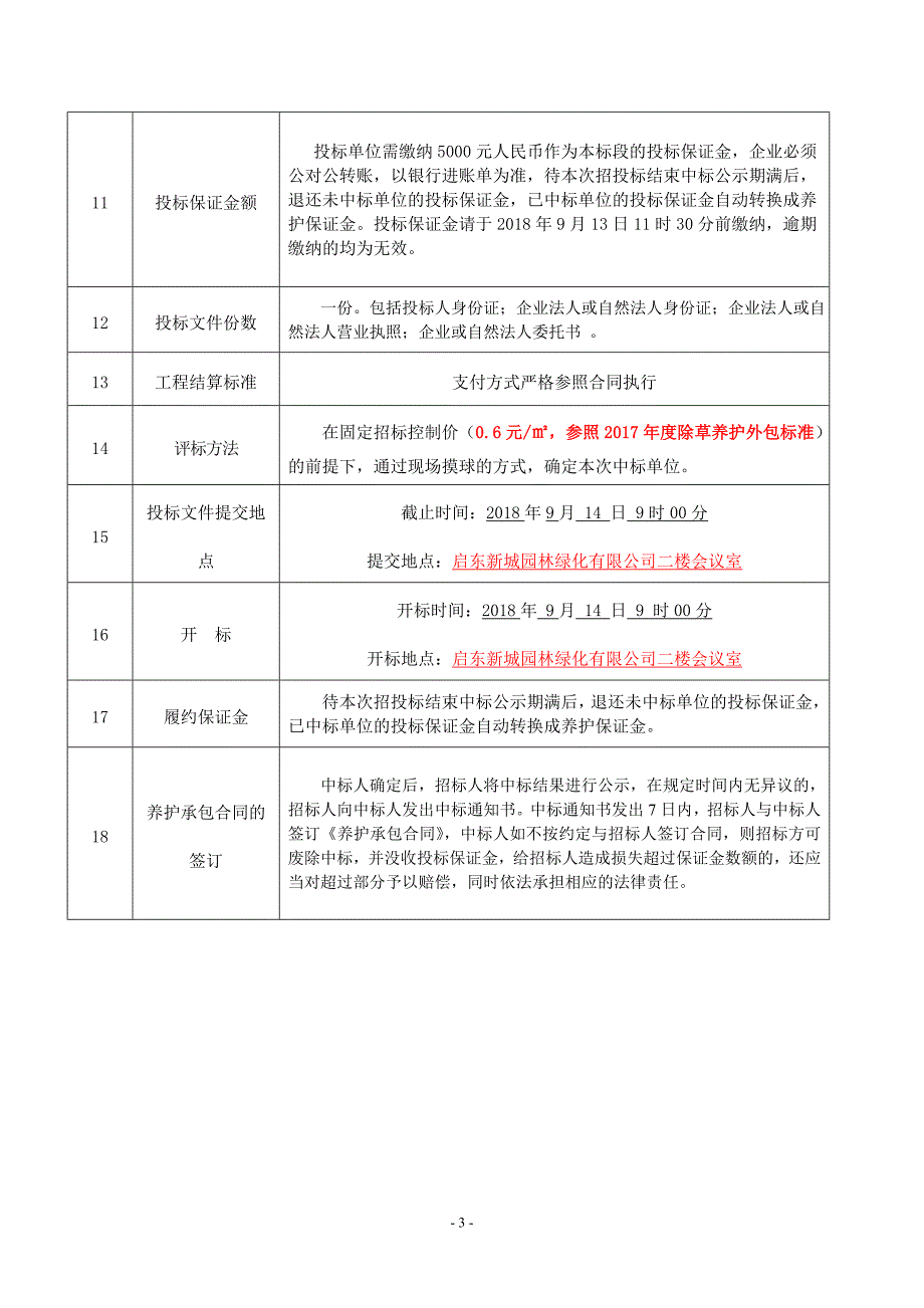 2018年部分养护地段除草工程_第3页