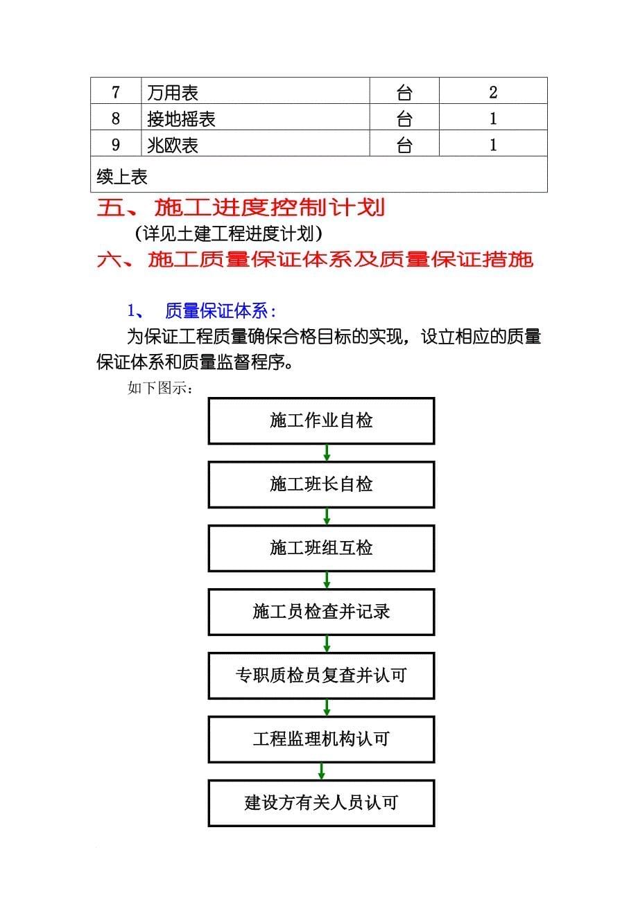 无锡市某安装工程施工_第5页