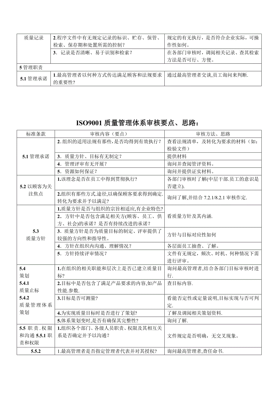 ISO9001质量管理体系审核要点名师优质资料_第2页