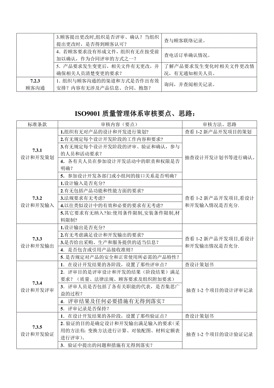 ISO9001质量管理体系审核要点名师优质资料_第4页