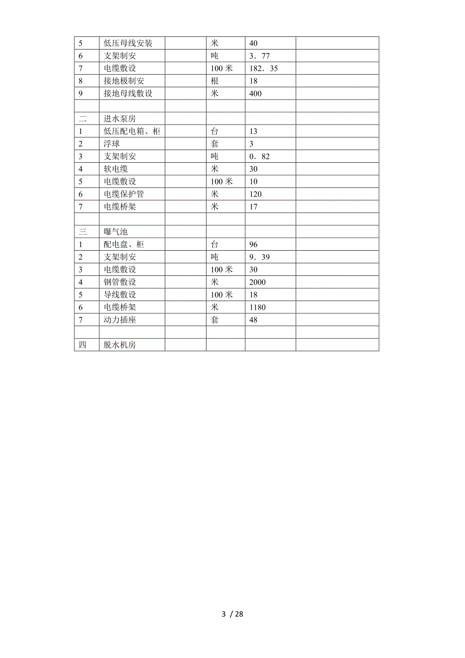 2019年郑州某污水处理厂电气设备安装工程施工组织设计_第3页